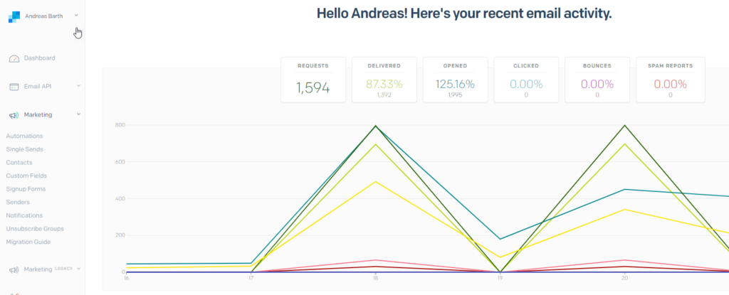 sendgrid_newsletter-1024x415 Sendgrid Newletter Statistics